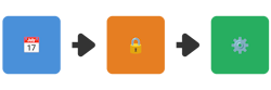 Webhooks